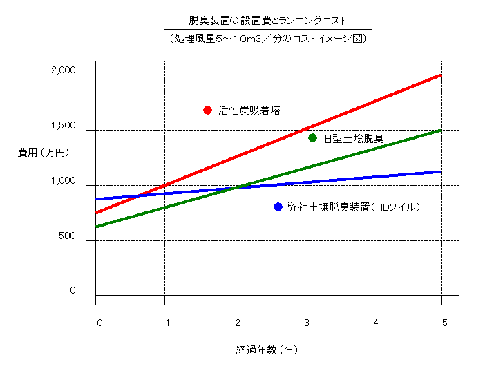 hikakuhyo-pic 比較表